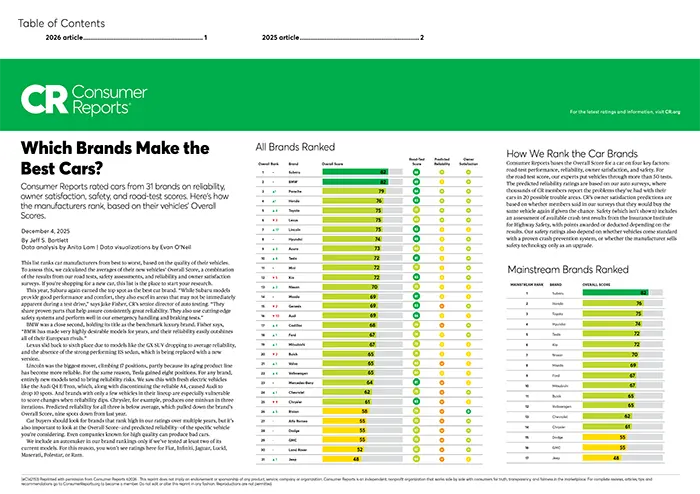 Which Brands Make the Best Cars | Dyer Subaru in Vero Beach FL